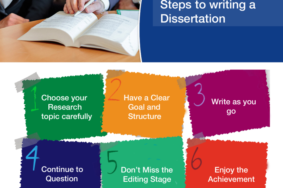 Dissertation Assignment help