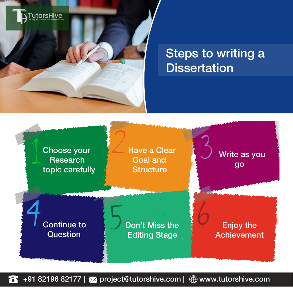 Dissertation writing